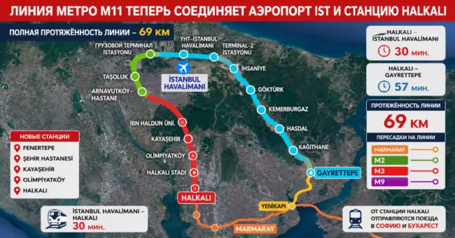 В Стамбуле завершили строительство линии метро M11 до станции Халкалы