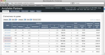 Скриншот первой версии сайта партнерской сети Aviasales